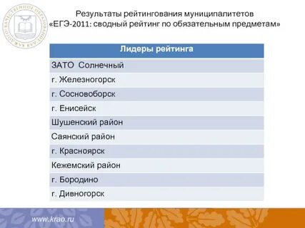 Рейтингование