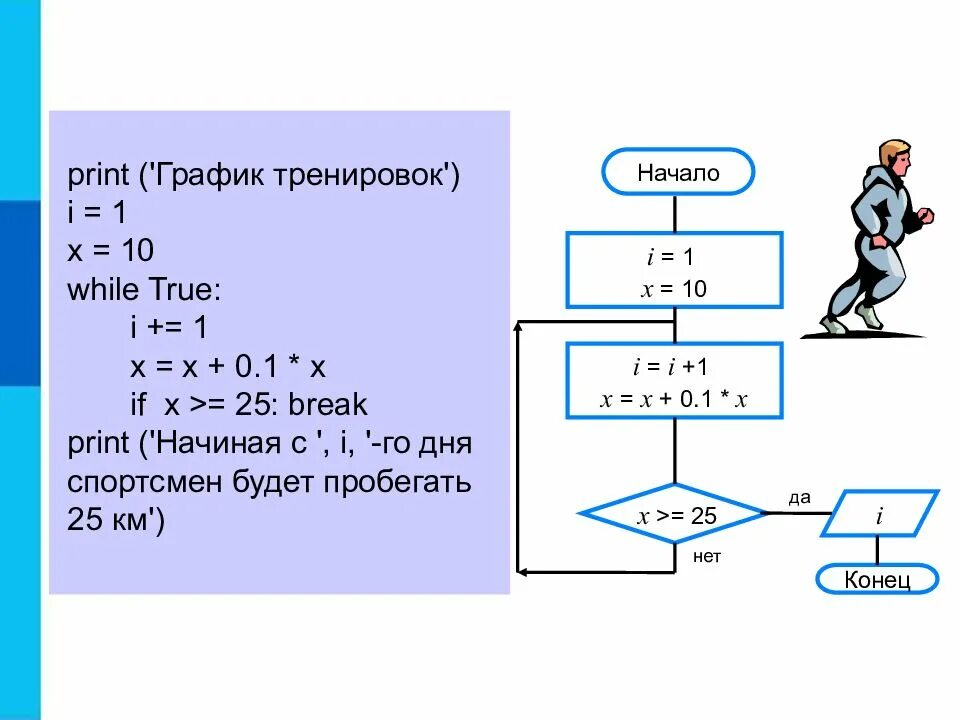 Алгоритм x 10. Исполнение алгоритма при х 10 и у 15. Исполните алгоритм при x 10 и y 15. Исполните алгоритм при х 20 и у 15. Исполнение алгоритма при х 10 и у 15.