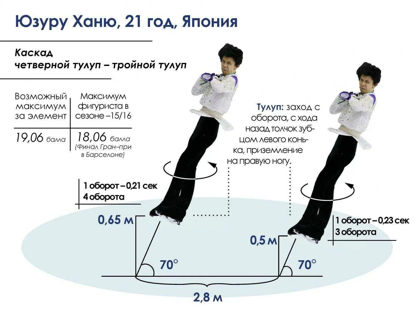 Как прыгать тулуп