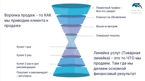Жизнь это воронка