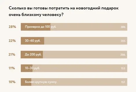 За какую сумму готова