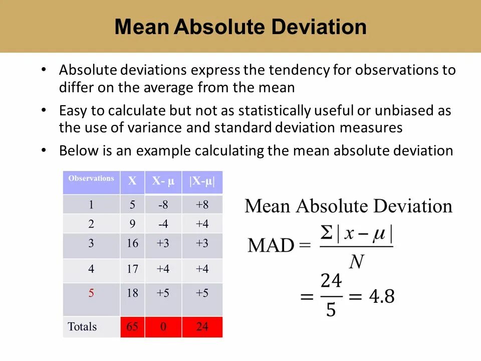 Below mean. Mean and Standard deviation. Standard absolute deviation. Mean absolute deviation Standard deviation. Mean absolute deviation Formula.