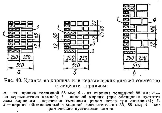 Кладка из глиняных кирпичей толщина стены 510 мм. Толщина кирпичной кладки 770. Толщина раствора в кладке кирпича. Кладка пустотелого кирпича.