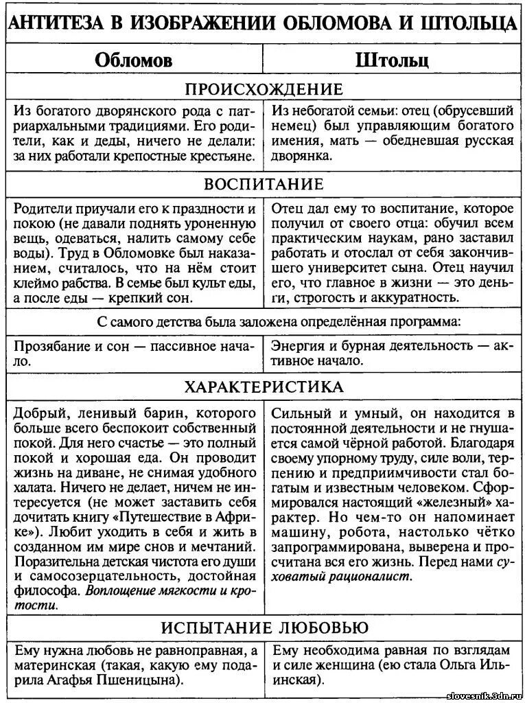 Сочинение характеристика штольца