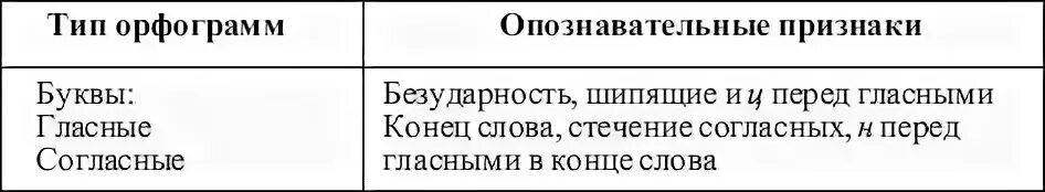 Орфограммы. Орфограмма парного согласного. Орфограмма к согласному звуку. Орфограмма в слове. Орфограмма з с в корне.