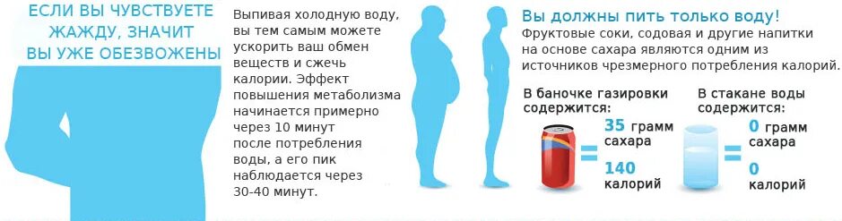 Что будет еслитеить много воды. Когда пить воду. Что будет если пить воду. Если пить много воды. Почему много жидкости на