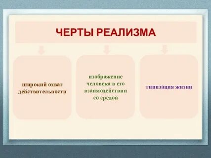Способ изображения действительности в реализме