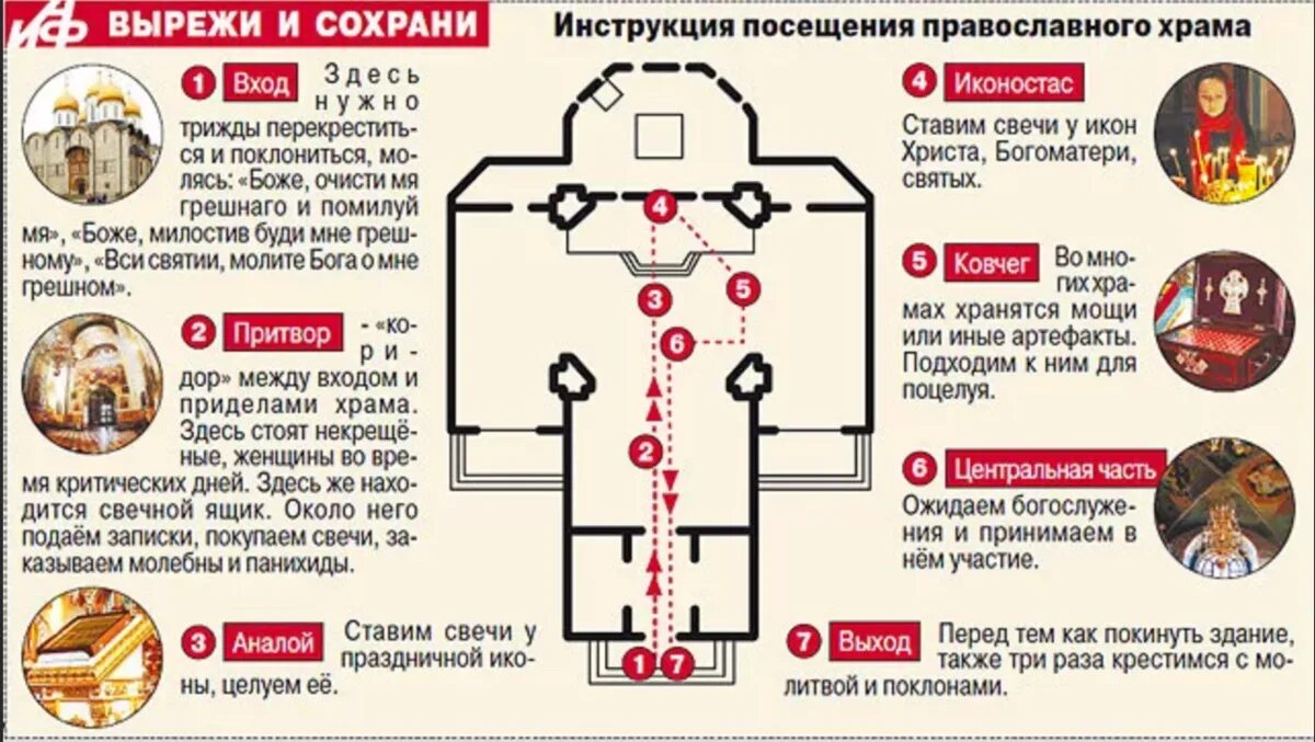 Некрещеным свечи можно ставить. Правило православного храма. Схемы поведения в храме. Посещение православного храма. Правила посещения храма.