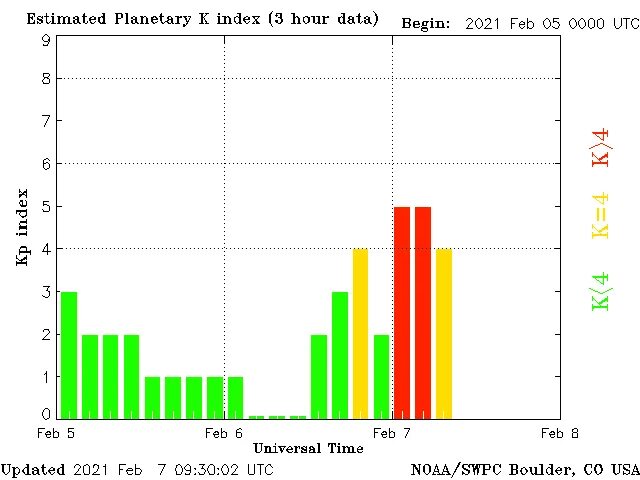 Таблица магнитных бурь в феврале. Геомагнитная буря уровня g1. Магнитные бури в феврале. Геомагнитные бури сегодня. Геомагнитные бури в феврале 2024.