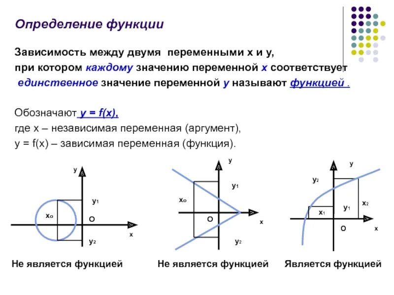 Изменение функции в зависимости от изменения. Функция это зависимость. Функция это зависимость переменной. Зависимая переменная функции. Как определить функцию зависимость.