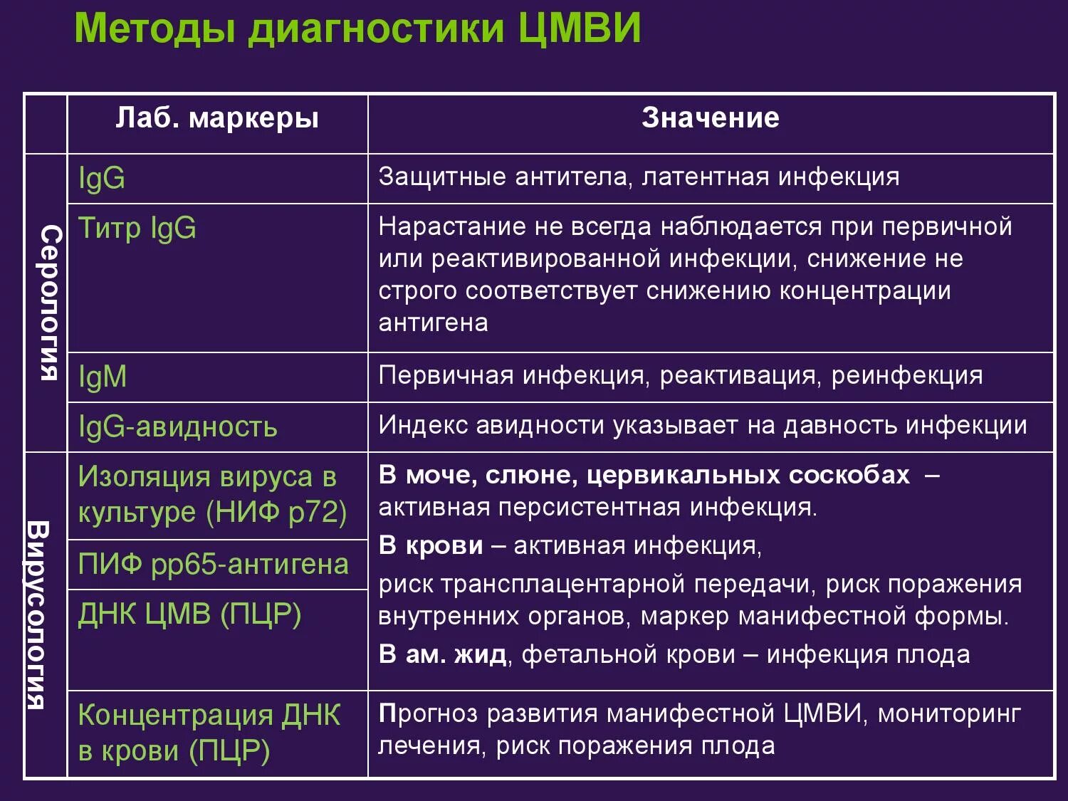 Маркер инфекции. Методы обследования при цитомегаловирусной инфекции. маркеры цмв инфекции. маркеры цитомегаловирусной инфекции. методы лабораторной диагностики при цмв-инфекции:.