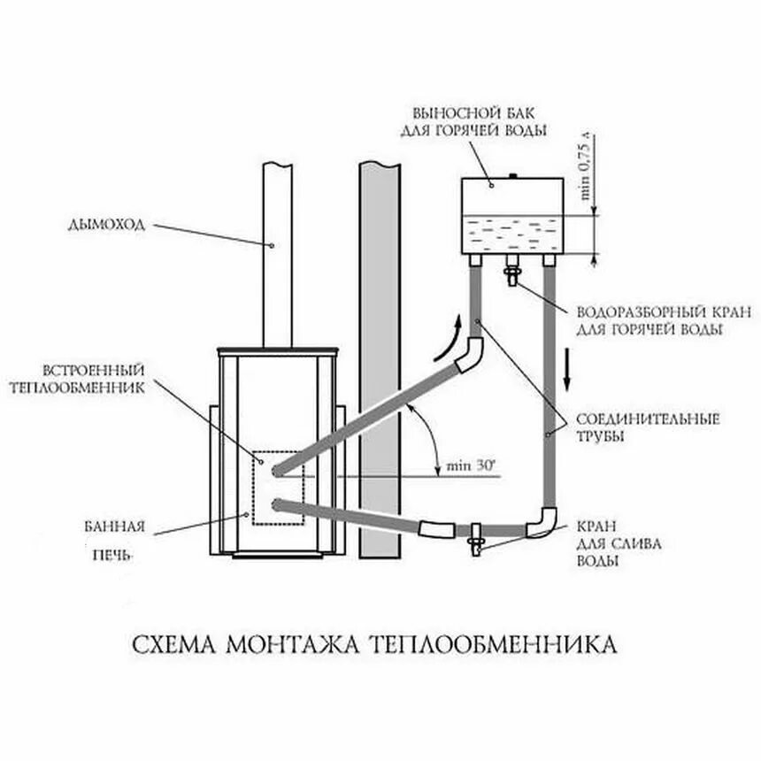 Схеме подключения теплообменника в котельной. Теплообменник для бассейна pahlen 40 квт схема. Схема соединения теплообменника с баком для воды. Схема подключения бака и теплообменника. Схема установки теплообменника.