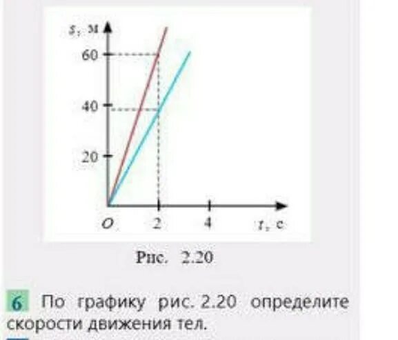 Как определить скорость движения по графику физика. По графику рис 5 определите скорость движения автомобиля. по груфику рис3 определите скорость движения мухи. по графикам 1 и 2 определите скорость движения тел. по графику определите скорость движения мухи.
