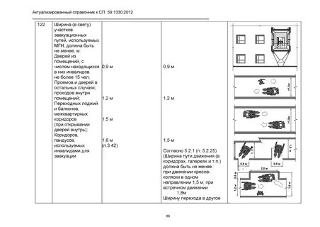 Пожаробезопасная зона размеры