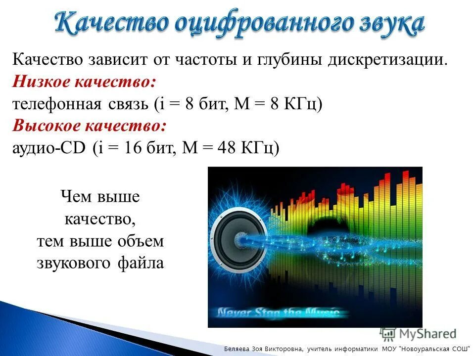 8 бит 8 кгц. 8 бит 8 кгц