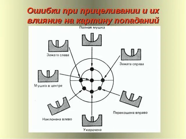 Как правильно целиться из винтовки. Пневматическая винтовка прицеливание. как правильно стрелять из пневматической винтовки. как целиться при стрельбе из пневматической винтовки. как правильно стрелять сидя с пневматической винтовкой.