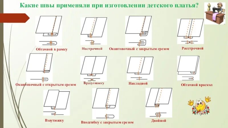 Соединительные машинные швы двойной шов. Окантовочный шов  соединительный шов. Обтачной шов схема. Обтачной машинный шов.