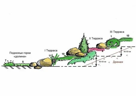 Подножье горки