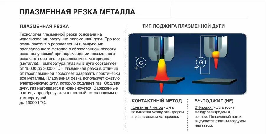 Температура металла при температуре воздуха. Характеристики плазменной струи для резки металла. Плазма для резки металла принцип работы. Аппарат плазменной резки металла принцип работы. Схема работы аппарата плазмы резки металла.