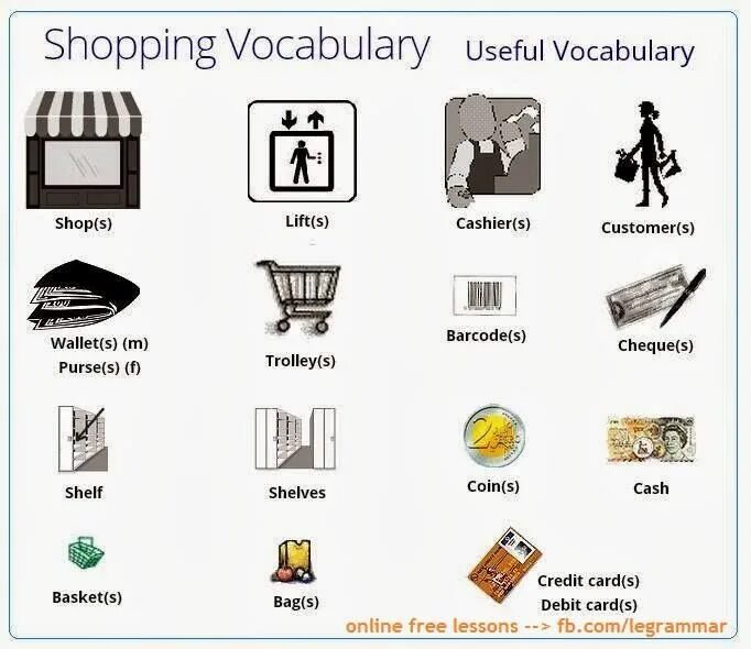 Лексика по теме шоппинг. Магазин слова на английском. Слова на тему shopping на английском. Лексика по теме shopping. Shopping word list