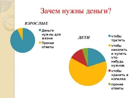 Зачем нужны мне эти деньги