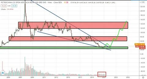 59 trading