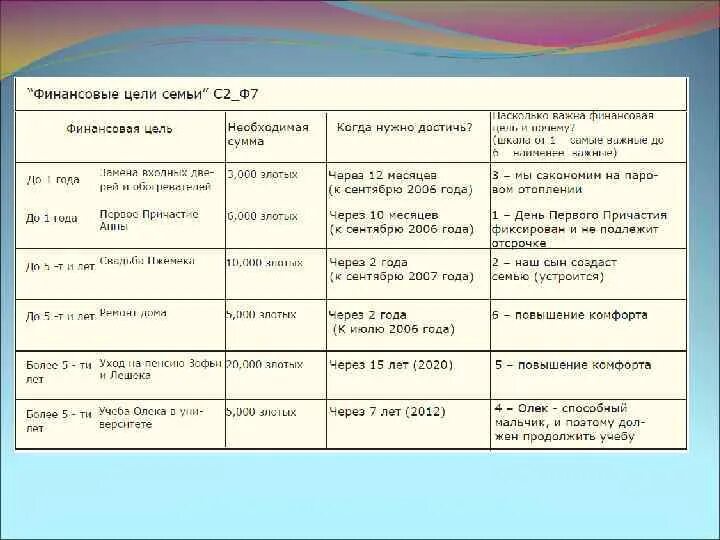 Финансовые цели. Финансовые цели примеры. Финансовые цели семьи. Финансовые цели семьи на год. Типы финансовых целей