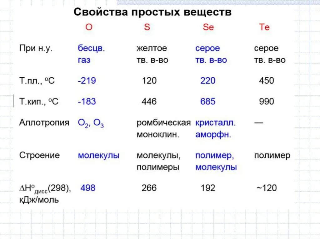 Цвет галогенов в группе сверху вниз. Общая характеристика элементов via группы. Галогены и халькогены. Общая характеристика элементов vi a группы. Халькогены это элементы какой группы.