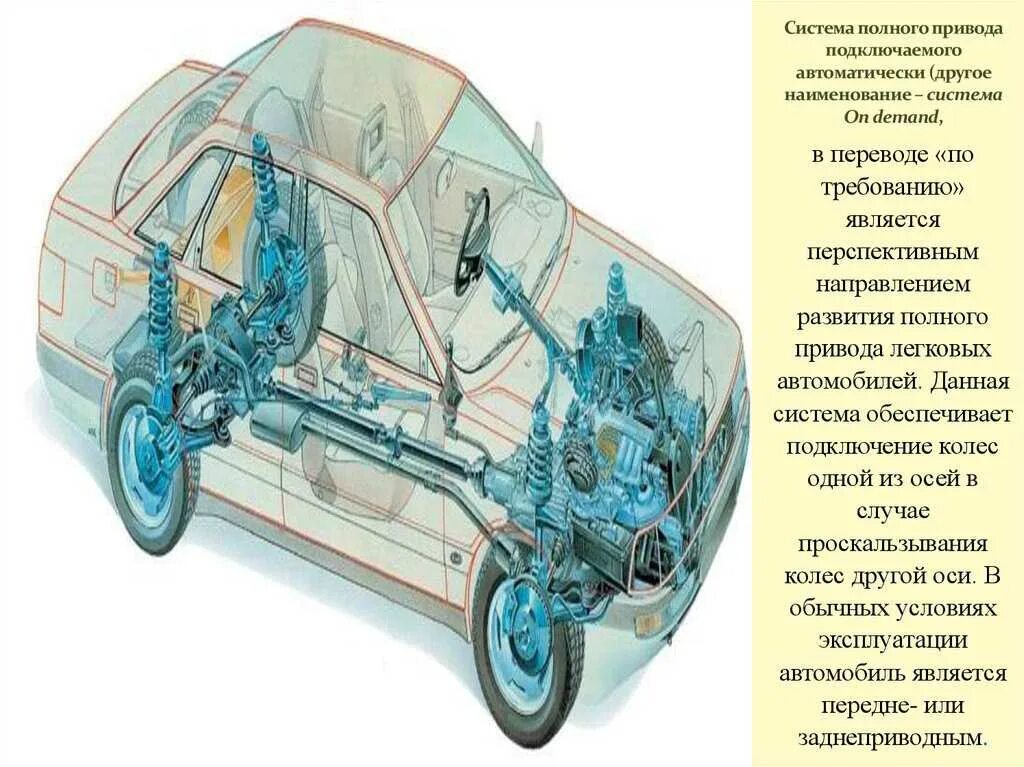 Автомобили с постоянным полным. Система полного привода Ауди 100. Система полного привода Фольксваген. Система полного привода Torque on demand. Полный привод Мерседес 4 matic схема.