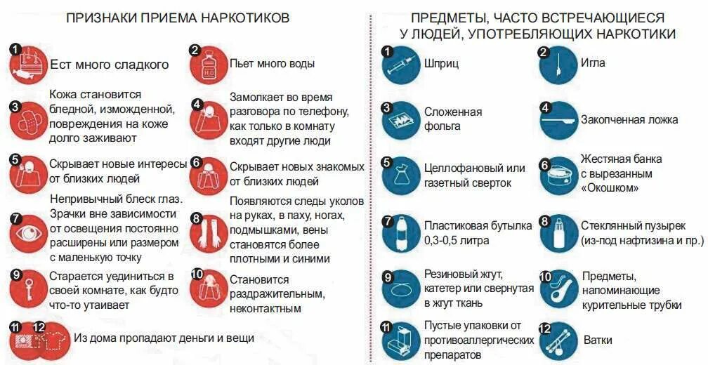 Как определить человека употребляющего