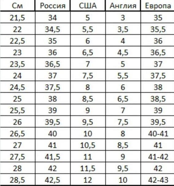 37 какой размер обуви сша. 10.5 Размер обуви США. Таблица размеров обуви женской us. 10 Американский размер обуви. Размер (ноги) обуви 8.5 (us).