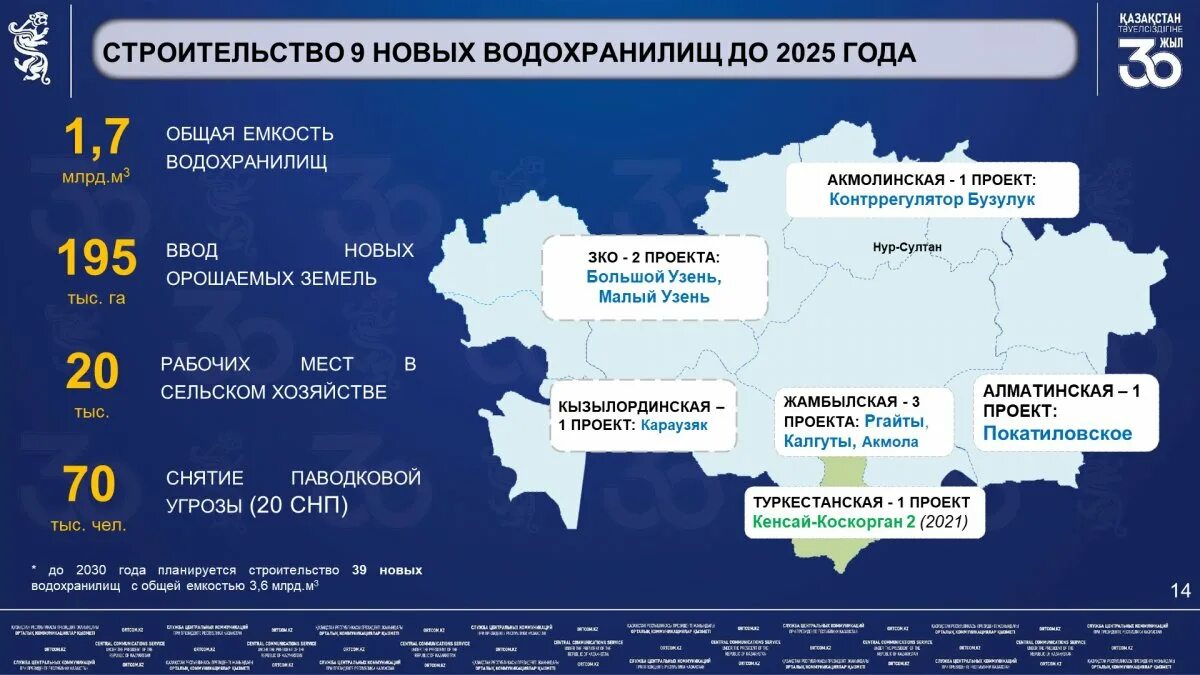 Инфографика Казахстан. Инфографика послание президента. Базовые индексы Казахстан инфографика. Отношения Россия Казахстан инфографика. Мрот в 2025 году в россии какой