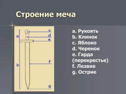 Описание меча