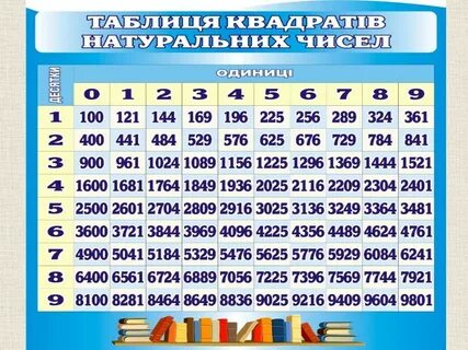 Квадрат натурального числа 9