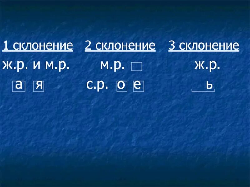 Почему 2 склонение. 1 Склонение. 1 2 3 Склонение. 2 Склонение. 1 И 2 склонение.