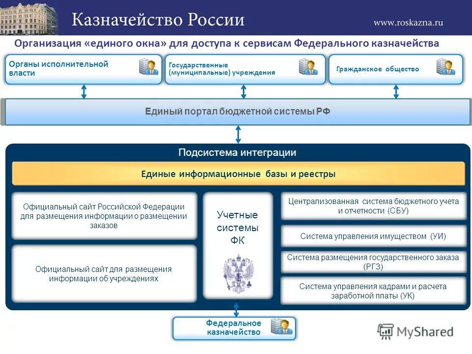 плюсы централизованного казначейства по группе компании