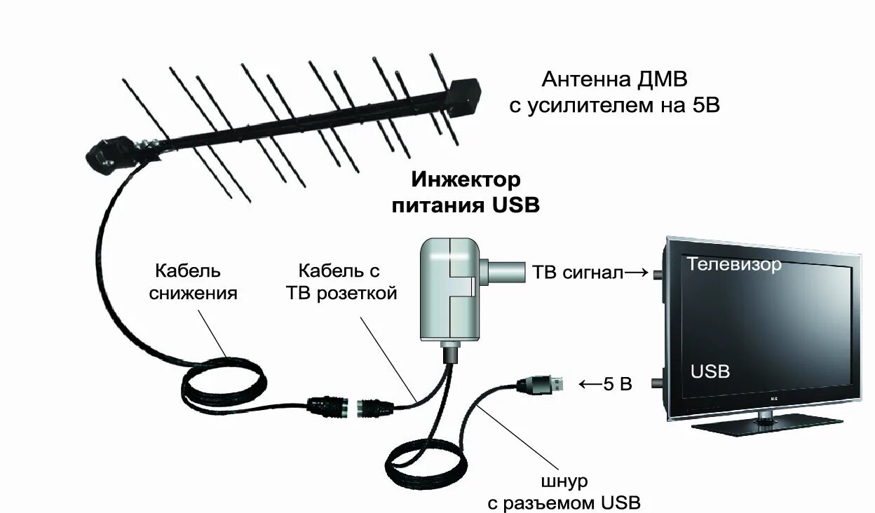 Схема инжектора питания антенного усилителя для телевизора. Инжектор v.2.3 для TV антенны с усилителем. Инжектор активной TV-антенны схема. Инжектор для питания антенны телевизора схема. Как подключить каналы без антенны