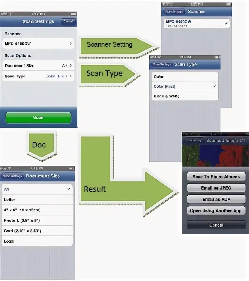 Set scan. Set scan