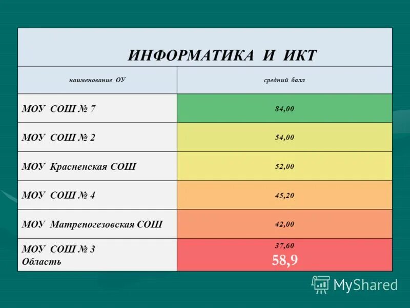 11 класс информатика огн. 11 класс информатика огн