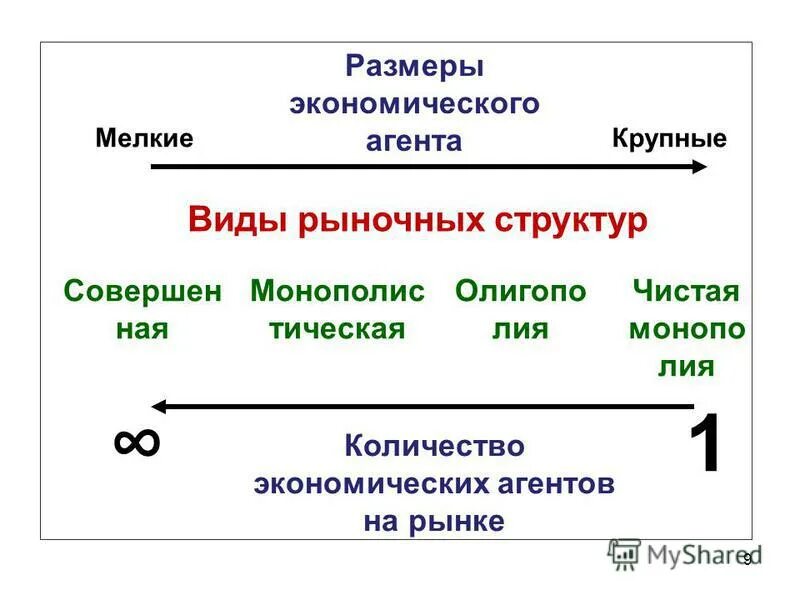 Тип 8 номер 1. Тип 8 номер 1
