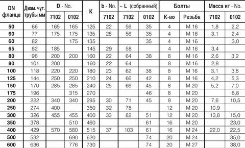 Количество болтов в кг таблица Усилие резания Страница 5