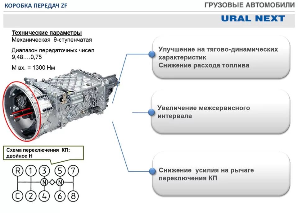 Передачи автомобиля урал. Коробка передач Урал Некст 6х6 схема. Коробка передач Урал н. Урал Некст коробка передач схема переключения. Коробка передач на Урал Некс.