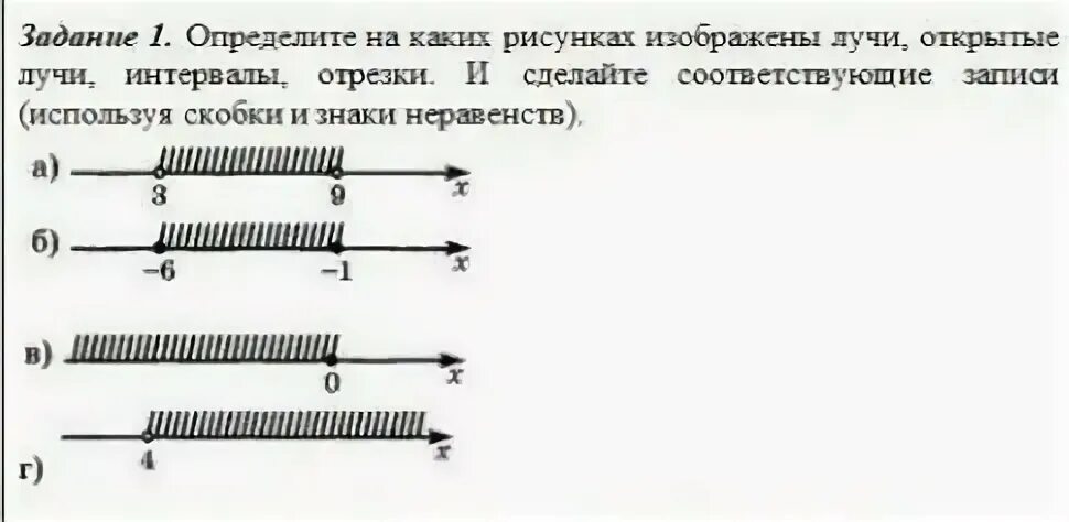 На каком рисунке изображен интервал
