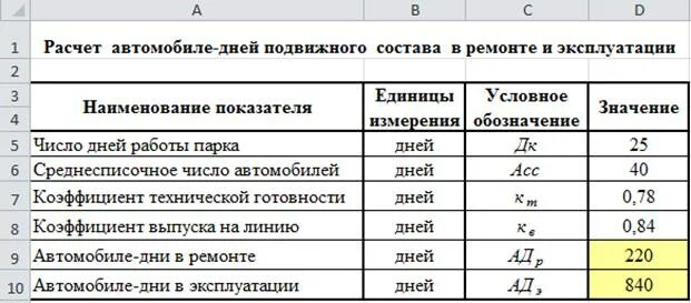 Посчитать количество машин. Автомобиле дни в эксплуатации. Рассчитать автомобили дни в ремонте. Среднесписочное количество автомобилей. Автомобиле дни формула.