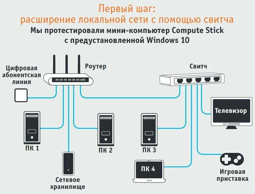 Подключить нужное устройство