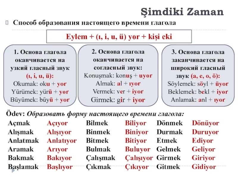 Какие окончания в будущем времени. Настоящее время глагола в турецком языке. Şimdiki zaman в турецком. Основа настоящего времени глагола. Турецкий язык глагола в настоящем времени.