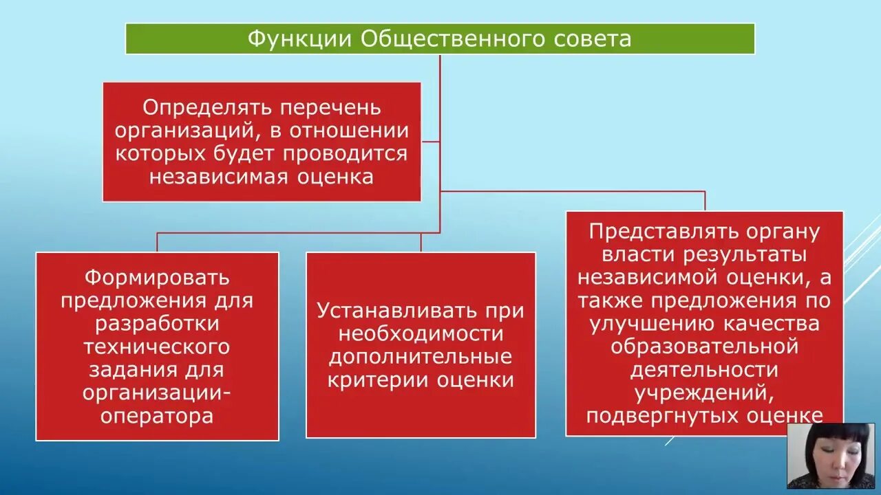 Функции общественных советов. Функции общественного совета. Общественный совет. Функции общественного совета муниципального образования. Независимая оценка качества подготовки обучающихся.