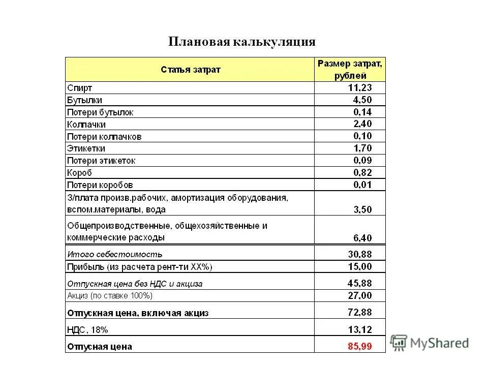 Как посчитать плановую себестоимость продукции пример. Плановая калькуляция себестоимости изделия. Плановая себестоимость пример. Плановая калькуляция пример. Калькулирование расчеты