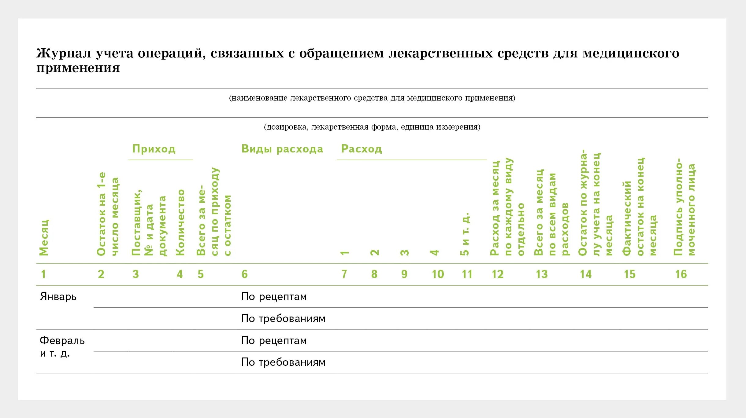 Списание спирта. Журналы предметно количественного учёта лекарств. Журнал предметно-количественного учета в аптеке. Медицинский журнал учета спирта. Предметно-количественный учет лекарственных средств форма.