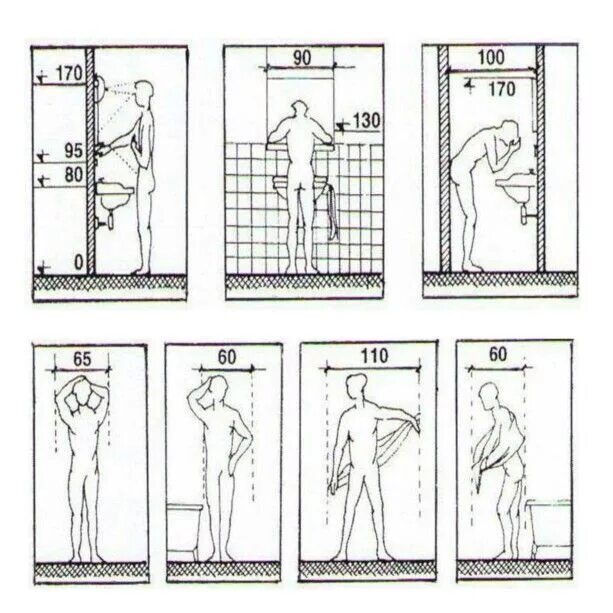 Высота полок в ванной. Нойферт эргономика душевая кабина. Высота раковины Нойферт. Габариты душевой эргономика.